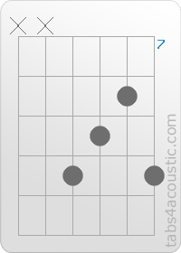 Diagramme de l'accord Cadd9 (x,x,10,9,8,10)